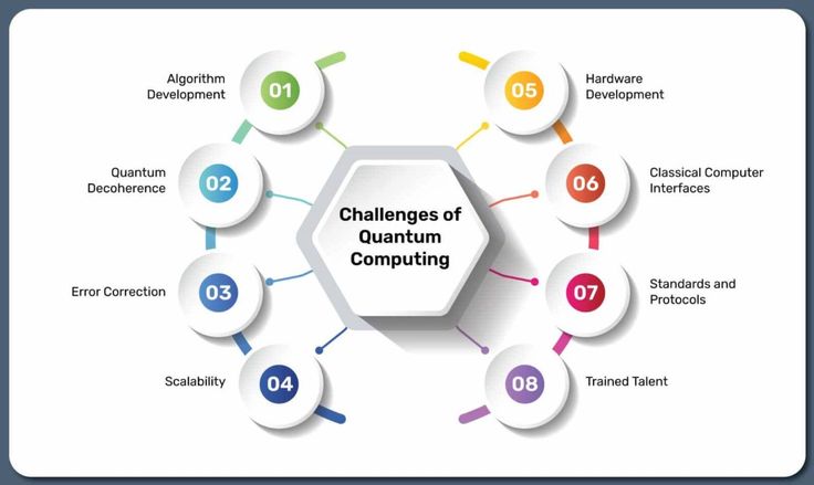 Quantum Superposition for Dummies 020200d4a1bbf57bf820d20f38483467
